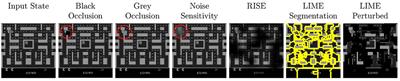 Benchmarking Perturbation-Based Saliency Maps for Explaining Atari Agents